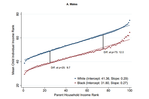 Income Inequality