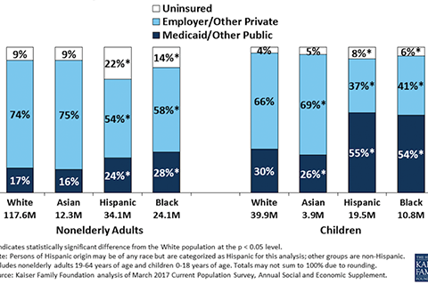 Uninsured Americans